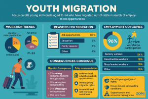 A generation on the move